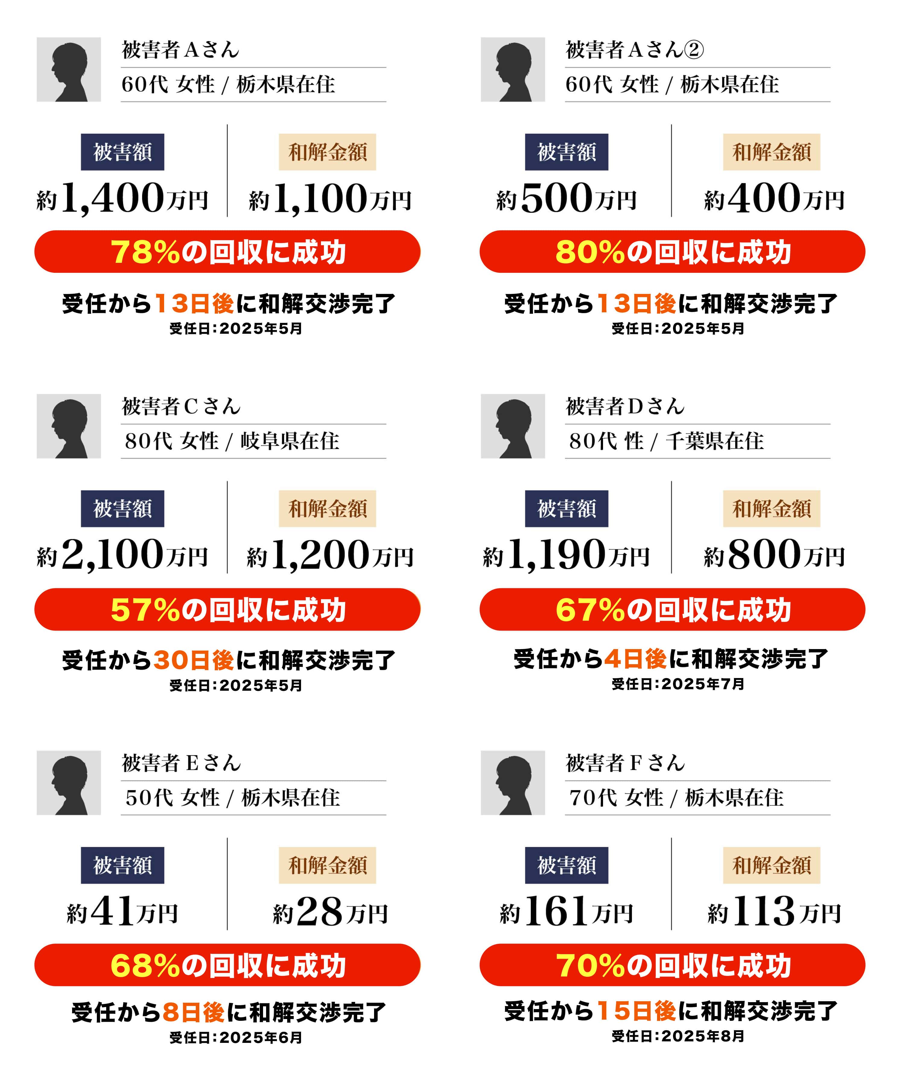 返金が実現したお客様の声